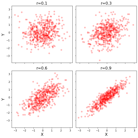 ../_images/3_Introduction_to_Plotting_17_0.png