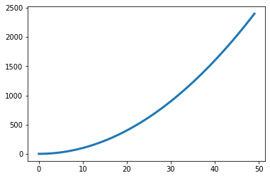 ../_images/3_Introduction_to_Plotting_3_1.png