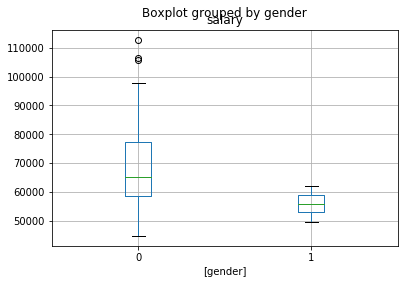 ../_images/3_Introduction_to_Plotting_44_1.png