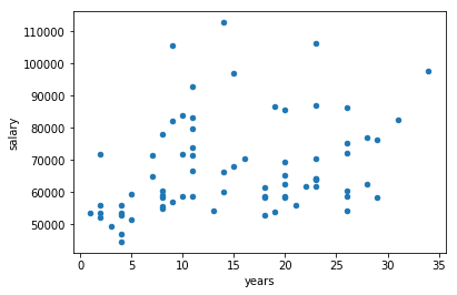 ../_images/3_Introduction_to_Plotting_46_1.png