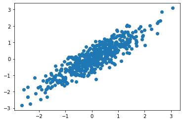 ../_images/3_Introduction_to_Plotting_5_1.png