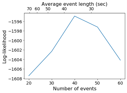 ../_images/Event_Segmentation_22_2.png