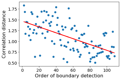 ../_images/Event_Segmentation_30_1.png