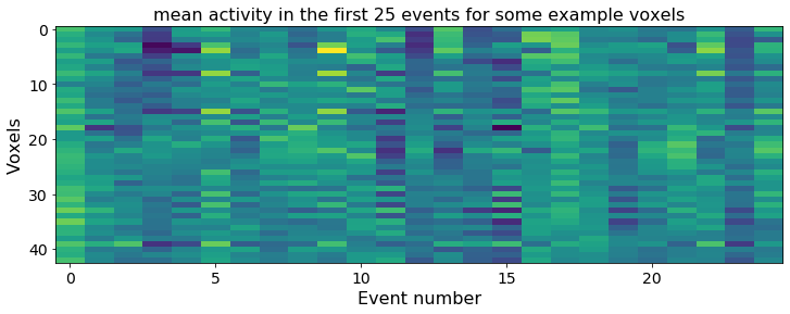 ../_images/Event_Segmentation_31_1.png