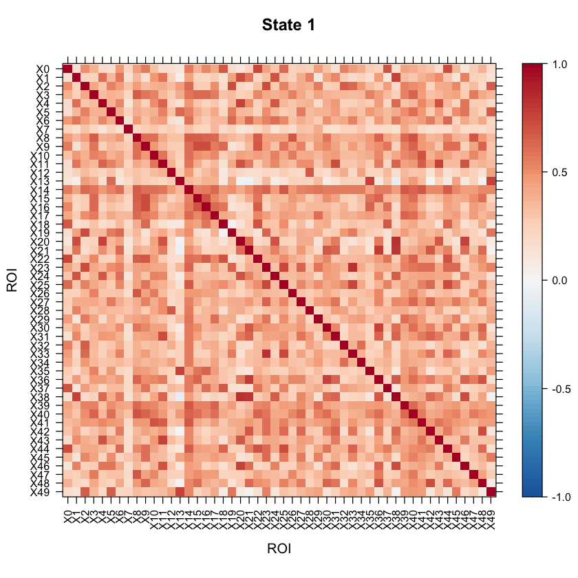 ../_images/HiddenSemiMarkovModel_26_0.png