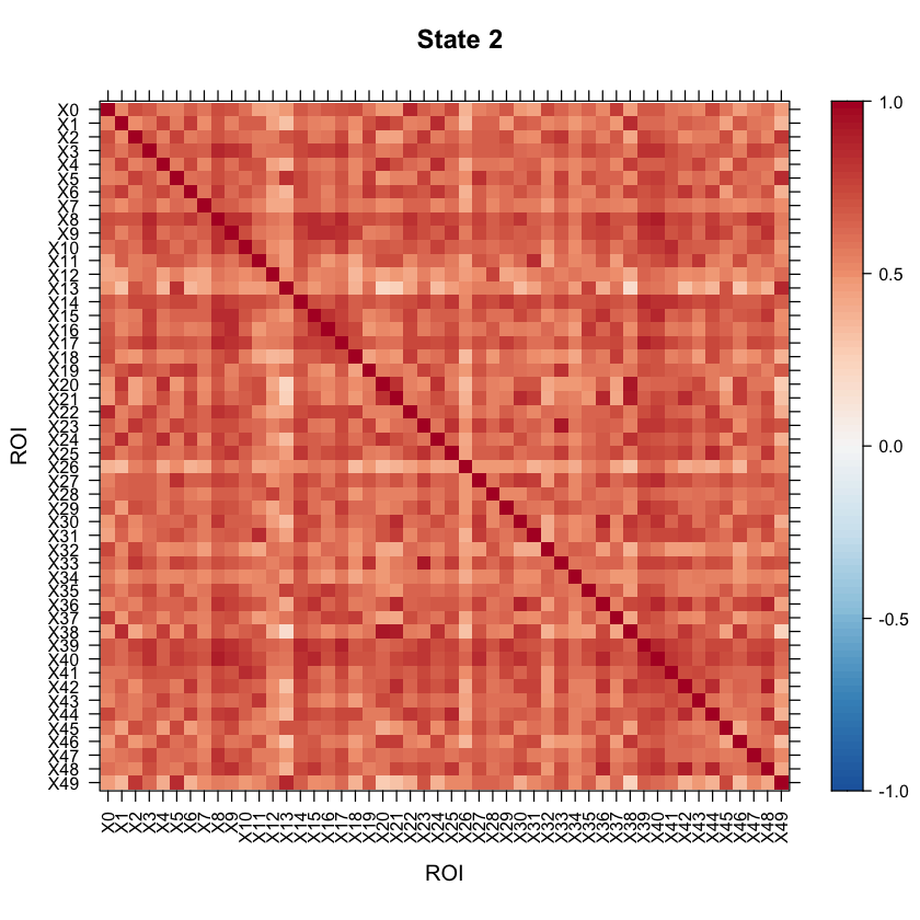 ../_images/HiddenSemiMarkovModel_26_1.png