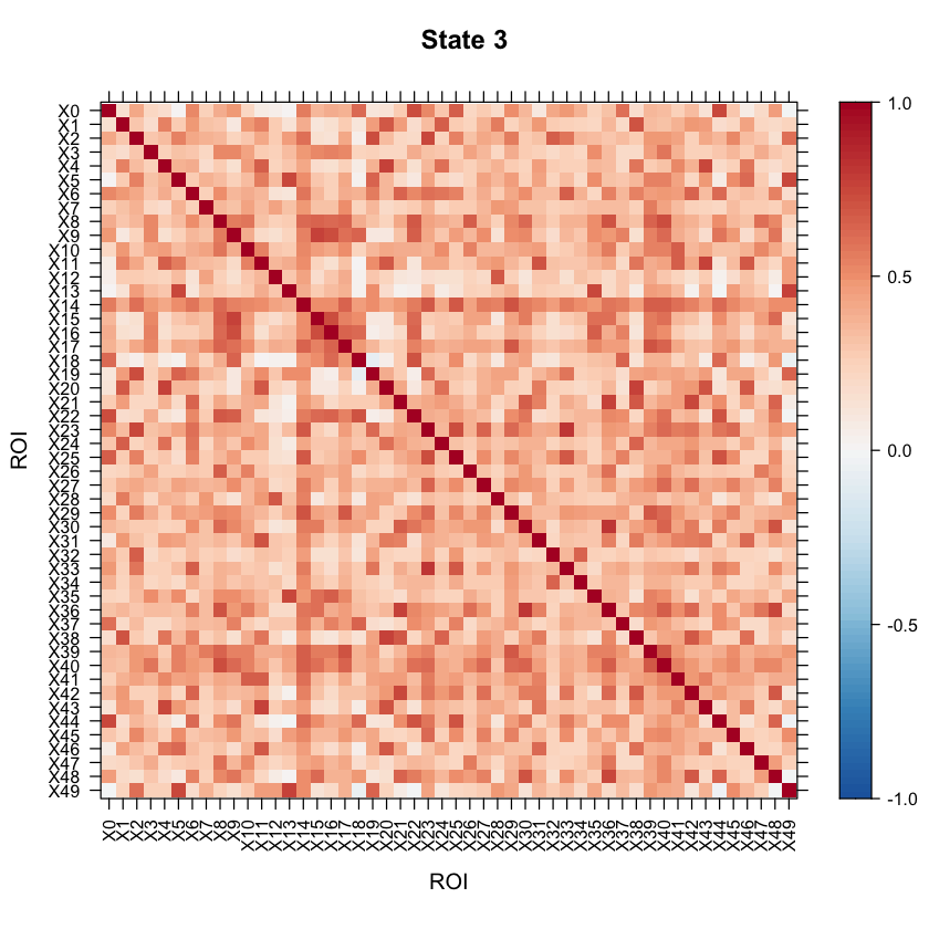 ../_images/HiddenSemiMarkovModel_26_2.png