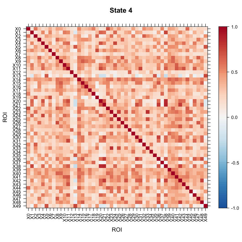 ../_images/HiddenSemiMarkovModel_26_3.png