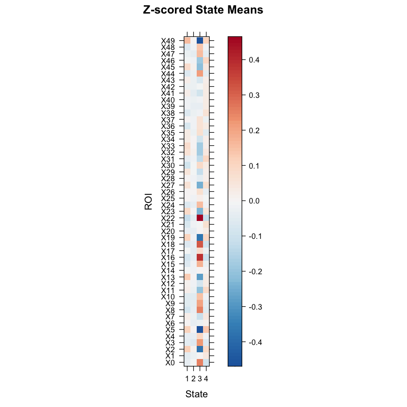 ../_images/HiddenSemiMarkovModel_28_0.png