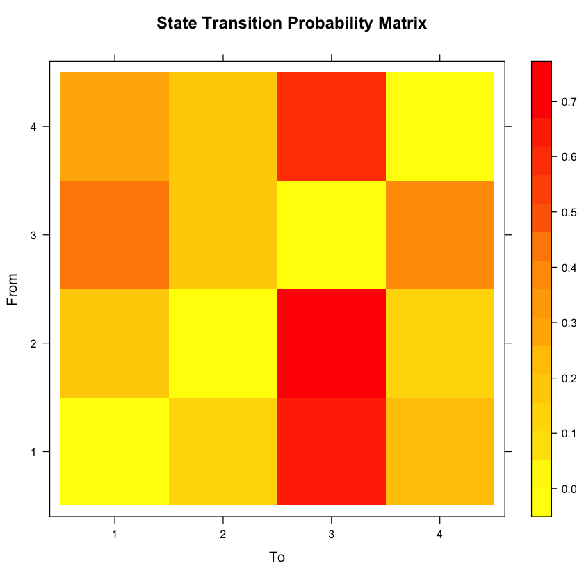 ../_images/HiddenSemiMarkovModel_30_1.png