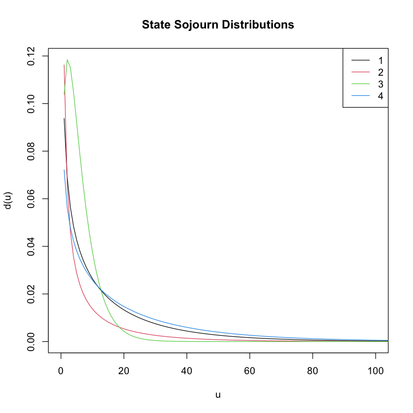 ../_images/HiddenSemiMarkovModel_32_1.png