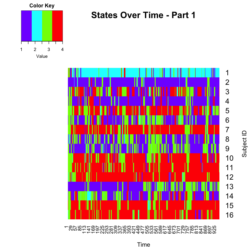 ../_images/HiddenSemiMarkovModel_40_0.png