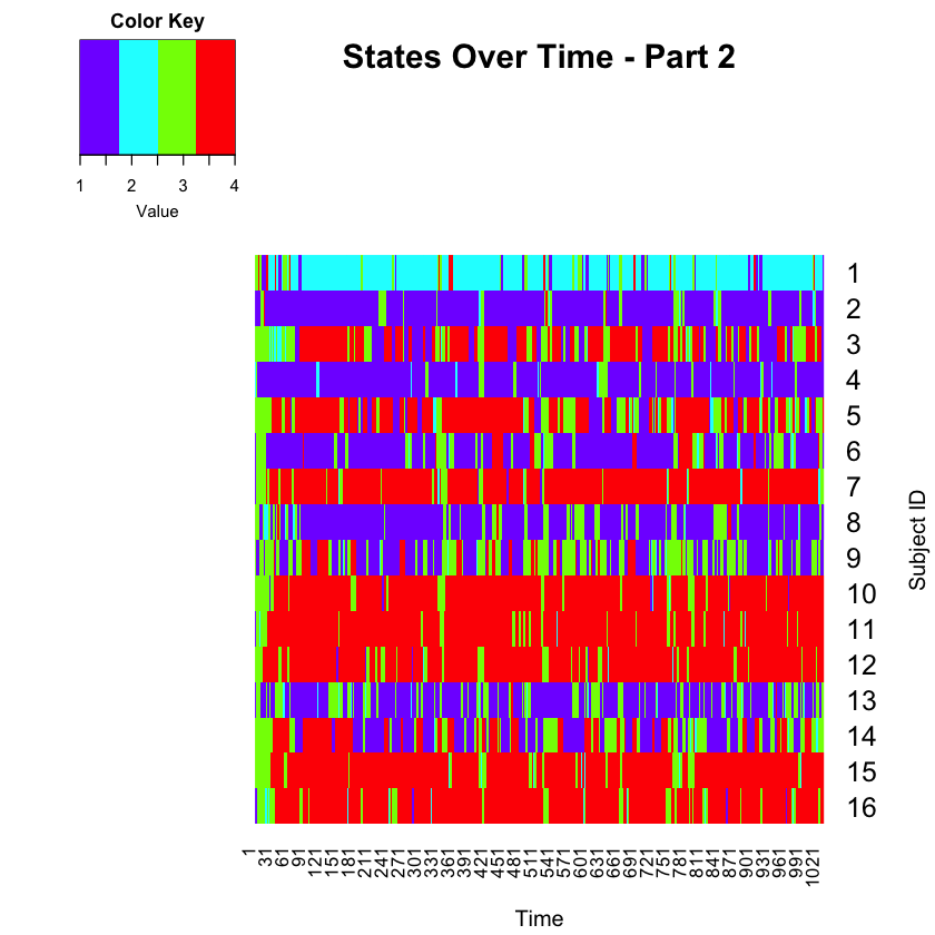 ../_images/HiddenSemiMarkovModel_42_0.png